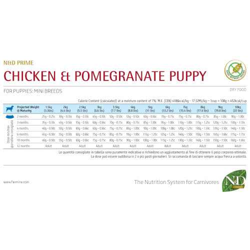 N&D PRIME Puppy Mini & Medium Chicken & Pomegranate - Image 3
