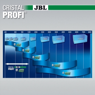 JBL CristalProfi e402 greenline External filter for aquariums from 40-120 litres - Image 7