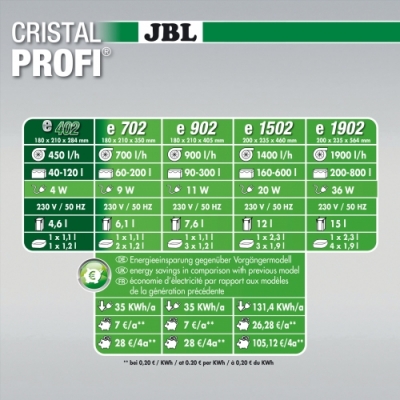 JBL CristalProfi e402 greenline External filter for aquariums from 40-120 litres - Image 2
