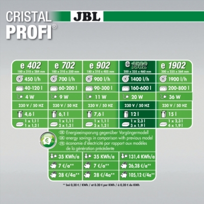 JBL CristalProfi e1502 greenline External filter for aquariums from 160-600 litres - Image 3