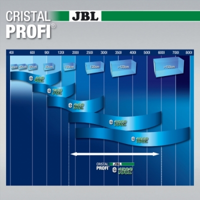 JBL CristalProfi e1502 greenline External filter for aquariums from 160-600 litres - Image 2