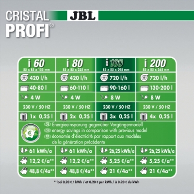 JBL CristalProfi i100 greenline Energy-efficient internal filter for aquariums with 90 -160 l - Image 3