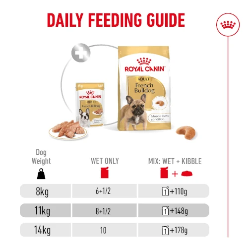 Royal Canin French Bulldog Adult Wet Dog Food 85g — изображение 2